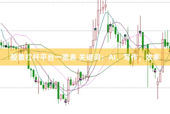 股票杠杆平台一览表 关键词：AI，写作，效率