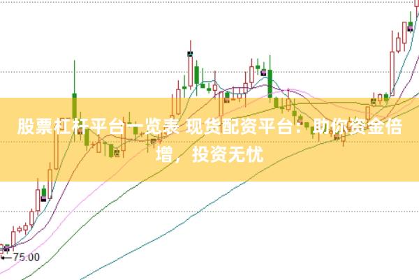 股票杠杆平台一览表 现货配资平台：助你资金倍增，投资无忧